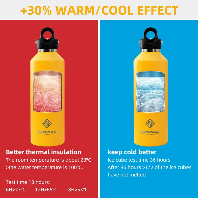 REVOMAX 950ml Stainless Steel Thermos Portable Vacuum Flask Insulated Tumbler with No Screw Lid Thermo Bottle Large Capacity Clickngo24
