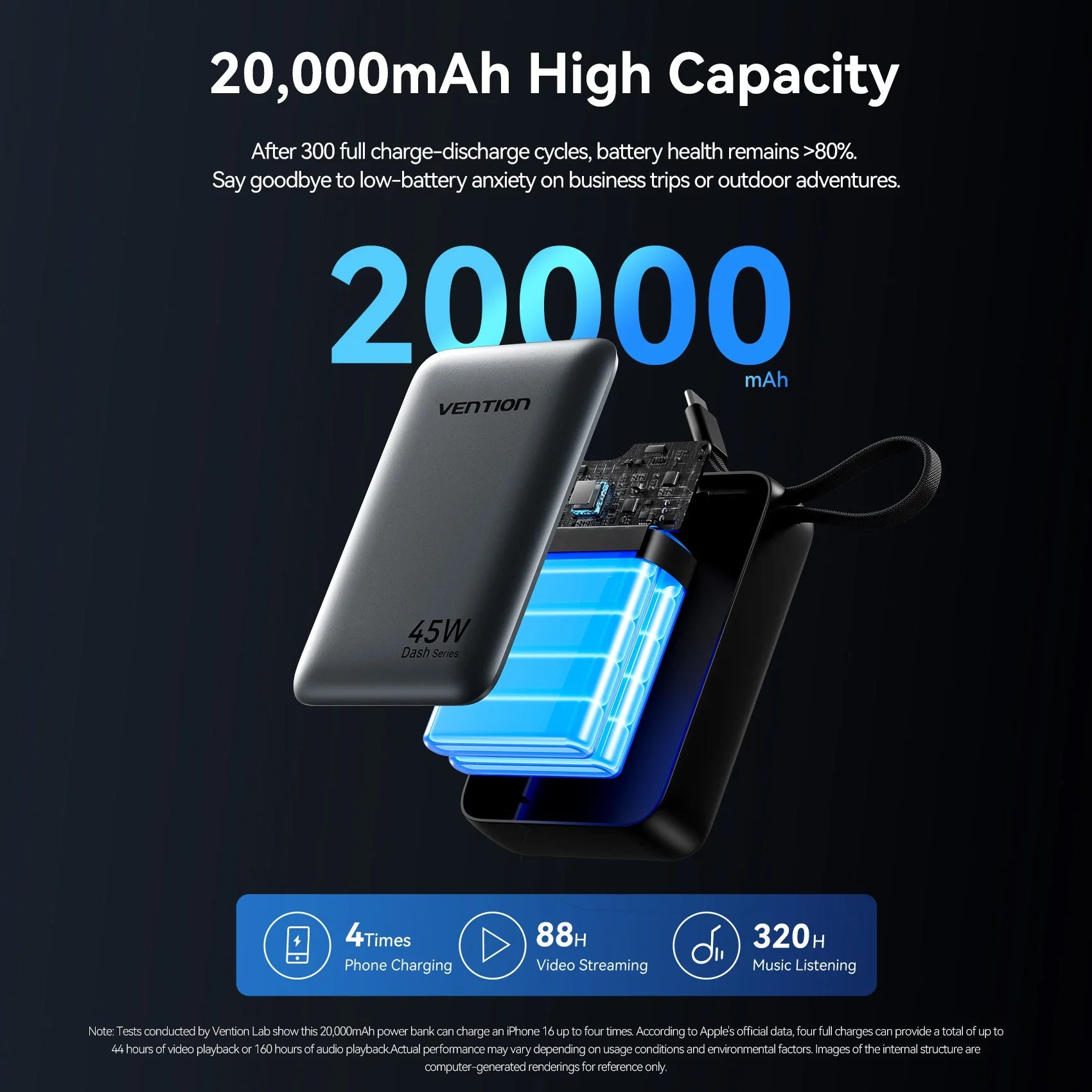 Vention CCC 45W 20000mAh Fast Charging Power Bank Portable Charger for iPhone pro Max Samsung Galaxy with Dual Quick Charge Clickngo24