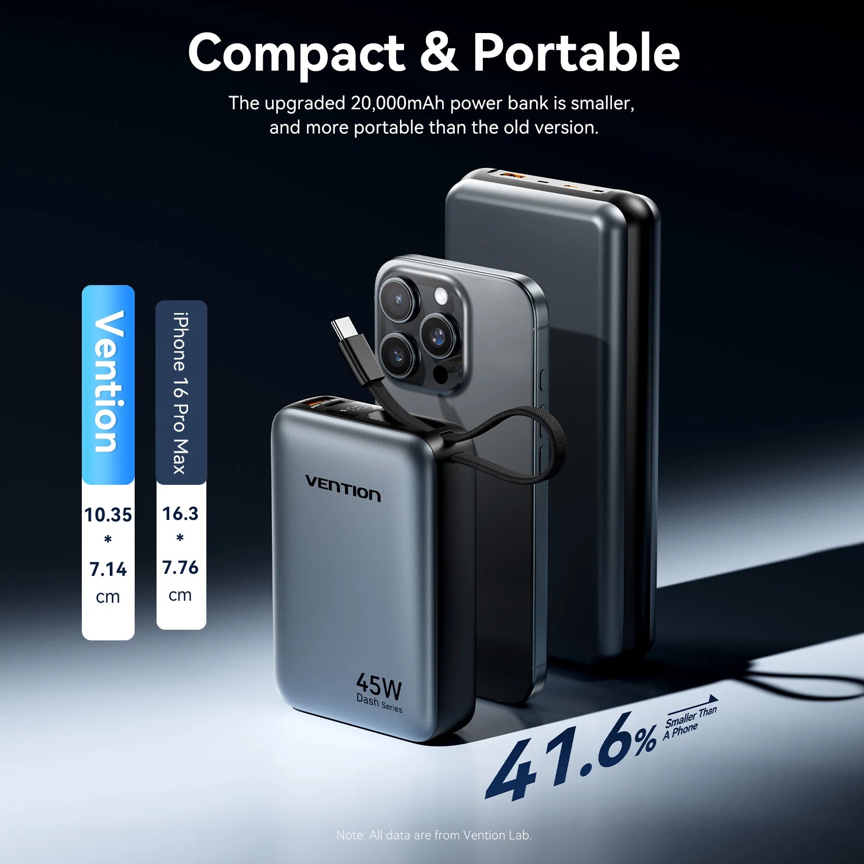 Vention CCC 45W 20000mAh Fast Charging Power Bank Portable Charger for iPhone pro Max Samsung Galaxy with Dual Quick Charge Clickngo24